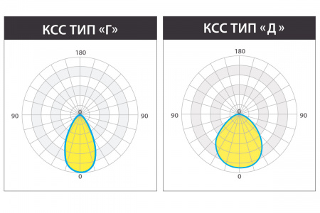 Светильник КЕDR 2.0 СБУ 200 Вт LE-СБУ-32-200-2005-67Х – №6