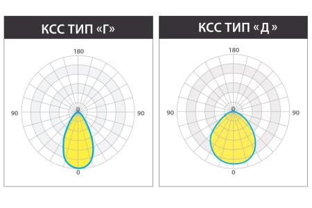 Светильник КЕDR 2.0 ССП 300 Вт LE-ССП-32-300-2909-67Х – №9