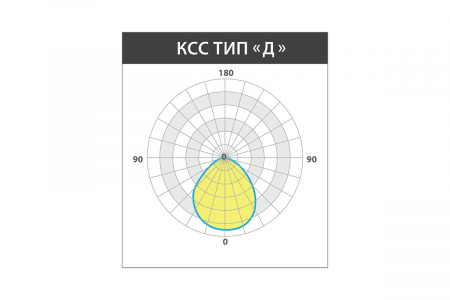 Светильник ШТРИХ 2.0 18 Вт LE-СБУ-44-018-7310-67Д – №2
