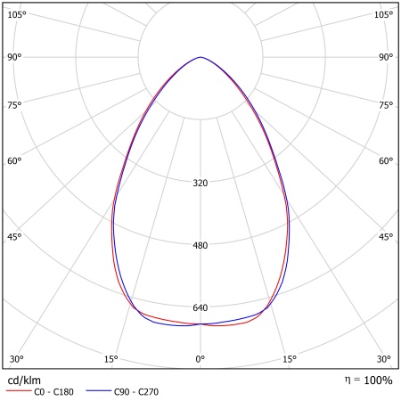 Светодиодный светильник ФЕРЕКС  FHB 04-230-850-D60 – №2