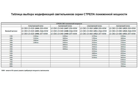 Светильник СТРЕЛА СВО 80 Вт – №5