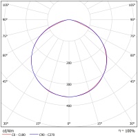 Светодиодный светильник ФЕРЕКС  FHL 01-120-850-C120