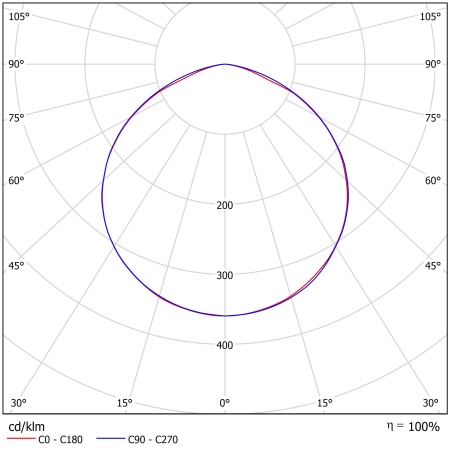 Светодиодный светильник ФЕРЕКС  FHL 01-120-850-C120 – №2