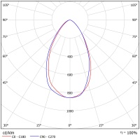 Светодиодный светильник ФЕРЕКС  FHB 09-85-850-D60
