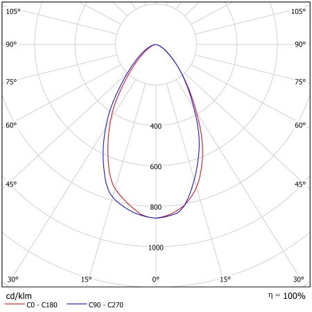 Светодиодный светильник ФЕРЕКС  FHB 09-85-850-D60 – №2