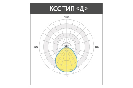 Светильник ОПТИМА TG СБУ 25 Вт LE-СБУ-28-025-3331-67Т – №4