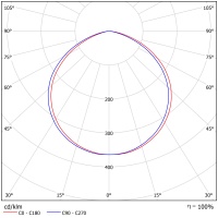 Светодиодный светильник ФЕРЕКС  FFL 09-230-850-C120
