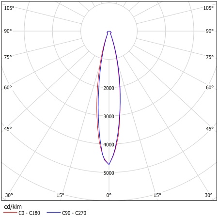 Светодиодный светильник ФЕРЕКС  FFL 09-230-850-F15 – №2