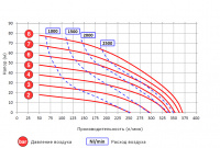 Мембранный пневматический насос Argal DDE SPN 400