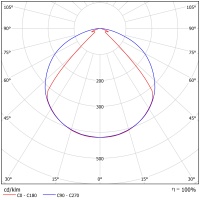Светодиодный светильник ФЕРЕКС  FWL 35-45-850-С120