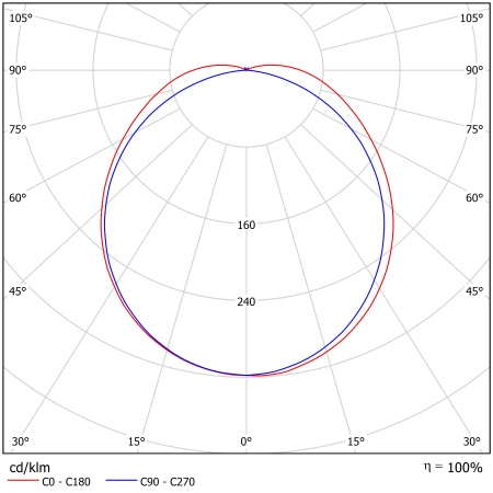 Светодиодный светильник ФЕРЕКС  FDB 01-55-840 – №2