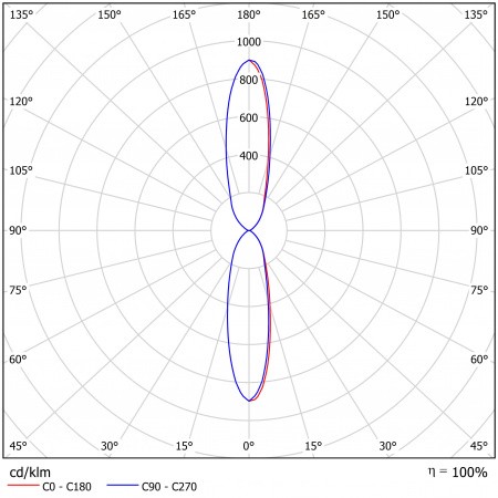 Светодиодный светильник ФЕРЕКС  ДБУ 07-70-850-К30 – №2