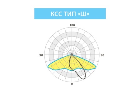 Светильник ОПТИМА СКУ 25 Вт LE-СКУ-28-025-0781-67Х – №2