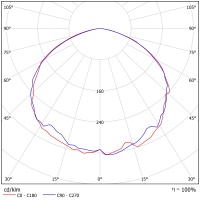 Светодиодный светильник ФЕРЕКС  HDO 02-100-50