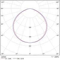 Светодиодный светильник ФЕРЕКС  FHB 06-90-850-C120