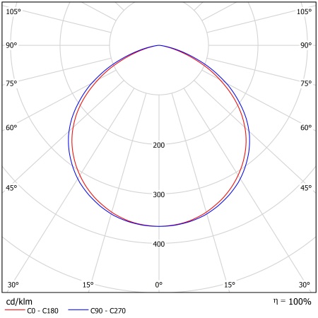 Светодиодный светильник ФЕРЕКС  FHB 90-120-740-C120 – №2