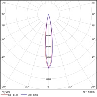 Светодиодный светильник ФЕРЕКС  FHB 09-85-850-F15