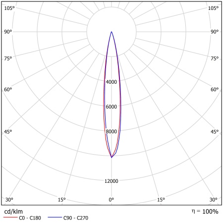 Светодиодный светильник ФЕРЕКС  FHB 31-140-850-F15 – №2