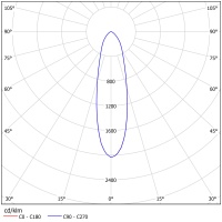 Светодиодный светильник ФЕРЕКС  FHB 17-460-850-F30