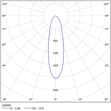 Светодиодный светильник ФЕРЕКС  FHB 18-690-850-F30 – №2