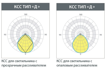 Светильник ЭЙФЕЛЬ 45 Вт LE-СПО-12-045-0412-65Х – №9