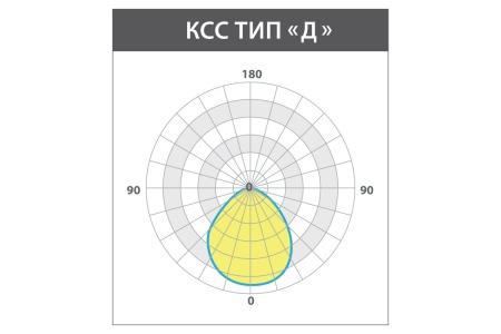 Светильник ШТРИХ 2.0 11 Вт – №3