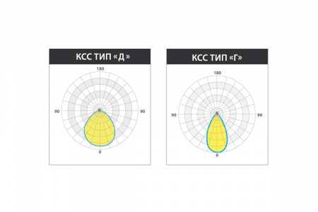 Светильник КЕDR TERMO 2.0 50 Вт LE-СБУ-32-050-7399-67Х – №4
