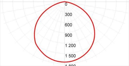 RSL Industrial 37 (HOT)-L – №2