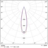 Светодиодный светильник ФЕРЕКС  FHB 03-230-850-F15