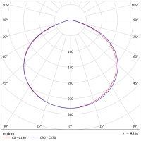 Светодиодный светильник ФЕРЕКС  ДПП 07-200-850-Д120