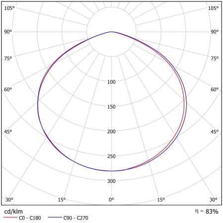 Светодиодный светильник ФЕРЕКС  ДПП 07-100-840-Д120 – №2