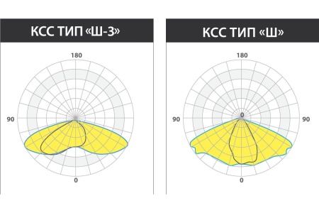Светильник KEDR СКУ 2.0 150 IK10 LE-СКУ-32-150-6251-67Х – №4