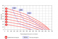 Мембранный пневматический насос Argal DDE SPN 650