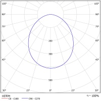 Светодиодный светильник ФЕРЕКС  FHB 06-90-850-C110